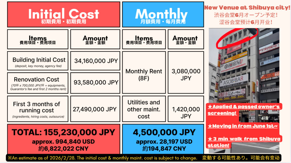 shibuya-fund-raising