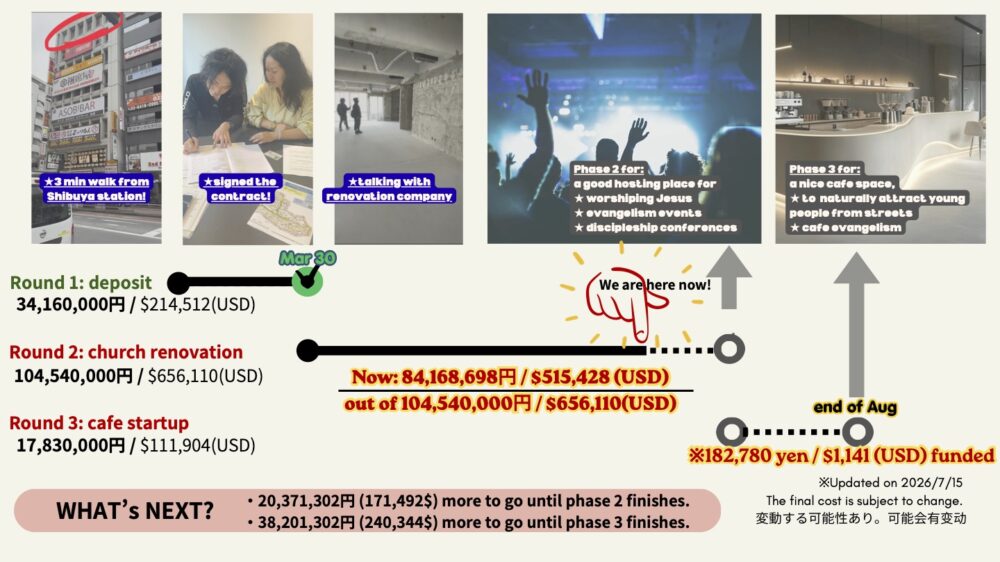 fundraise 20260516